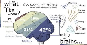 Hiện tượng ASMR – Phản ứng kích thích cảm giác tự động