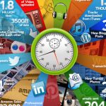 Điều gì xảy ra trên Internet trong 1 giây?