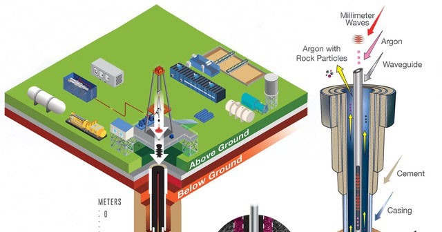 Tung công nghệ làm “bốc hơi” đá, Mỹ chuẩn bị khoan hố sâu nhất lịch sử: 500 độ C cũng chẳng là gì!