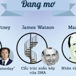 Các nhà phát minh hình thành ý tưởng vĩ đại của họ trong hoàn cảnh nào?