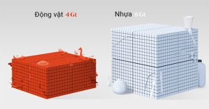 Lượng vật chất nhân tạo chính thức vượt quá trọng lượng toàn bộ sinh khối toàn cầu