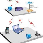 Laptop có thể bị khống chế qua trình điều khiển Wi-Fi