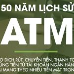 Những cột mốc quan trọng trong 50 lịch sử máy rút tiền: từ ATM tới VTM