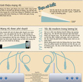 Lịch sử của Modem