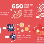 Lợi ích của bạc với sức khỏe