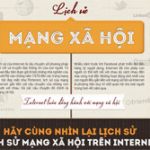 Lịch sử mạng xã hội