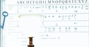 Giải mã thành công mật thư 5 thế kỷ của Hoàng đế Charles V