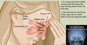 Màu sắc nước mũi tiết lộ tình trạng sức khỏe