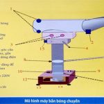 “Máy bắn bóng chuyền” của nhóm giáo viên Hà Tĩnh được ghi danh “Sách vàng sáng tạo Việt Nam”