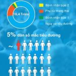 Việt Nam sắp có máy đo tiểu đường không cần chích máu?