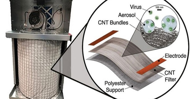 Hệ thống lọc khí diệt virus bằng vật liệu nano