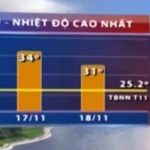 Vì sao Hà Nội nắng nóng bất thường giữa mùa đông?
