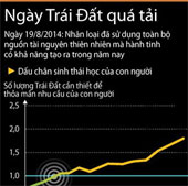 Trái Đất vừa trải qua một ngày “quá tải”