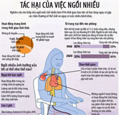 Tác hại của việc ngồi nhiều