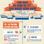 Cẩm nang du xuân cho người bệnh khớp