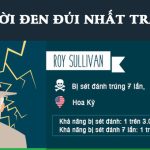 Bạn nghĩ là mình đen đủi? Chờ khi gặp 13 người số nhọ nhất quả đất này đã nhé