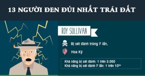 Bạn nghĩ là mình đen đủi? Chờ khi gặp 13 người số nhọ nhất quả đất này đã nhé