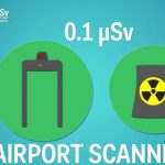 Con người đang hấp thụ bao nhiêu phóng xạ mỗi ngày?