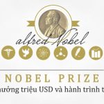 Nobel Prize – giải thưởng triệu USD và hành trình thế kỷ