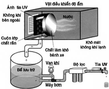 Máy lọc không khí thành nước