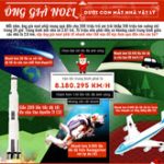 Ông già Noel dưới con mắt nhà vật lý