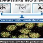 Chế tạo thành công hợp kim tương tự palladium
