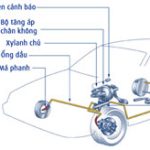 Những nguyên lý hoạt động của hệ thống phanh xe hơi