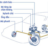 Những nguyên lý hoạt động của hệ thống phanh xe hơi