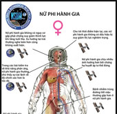 Sự khác biệt “ít người biết” giữa nam và nữ phi hành gia