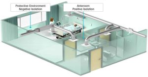 Phòng áp lực âm để cách ly bệnh nhân Covid-19 là gì?