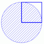Lịch sử con số Pi bí ẩn diệu kỳ
