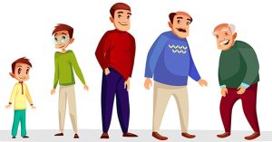 Tại sao chúng ta ngày càng già đi trong khi tế bào luôn tự nhân đôi?