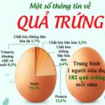 Bất ngờ thú vị về quả trứng
