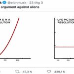 Dòng tweet lạ của Elon Musk về người ngoài hành tinh