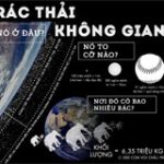 Rác thải không gian – chúng đến từ đâu?