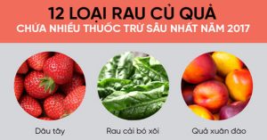 Mỹ công bố danh sách 12 loại rau củ quả nhiều thuốc trừ sâu nhất năm 2017