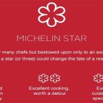 Sao Michelin là gì?
