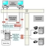Unreal Media Server – Chia sẻ nhạc, nghe nhạc qua mạng LAN
