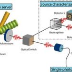 Biến nguyên tử rubiđi thành một máy chủ đơn photon
