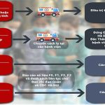 Sơ đồ phân loại cách ly người nhiễm Covid- 19 ai cũng cần phải nắm chắc