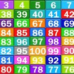 Từ 1 đến 100, số nào phổ biến nhất? Số nào ít phổ biến nhất?