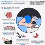 Bạn sẽ dừng sử dụng smartphone trước khi đi ngủ sau khi đọc bài viết này