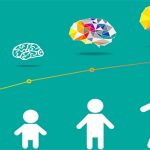 Liệu có bao giờ ta lấy lại được khả năng học hỏi của thời thơ ấu không?