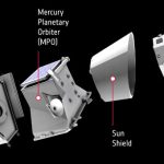 Tàu BepiColombo và hành trình tới hành tinh bí ẩn nhất hệ Mặt Trời