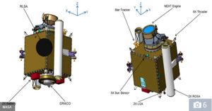 Trái Đất có thể bị diệt vong nếu NASA không thực hiện nhiệm vụ nguy hiểm này