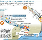 Nhìn lại quá trình thảm họa tàu con thoi Columbia