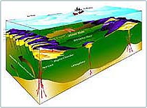 Đá serpentine: Nguy cơ tiềm tàng của những trận động đất