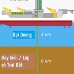 Các nhà khoa học Nhật Bản sẽ là người đầu tiên “thám hiểm vào lòng đất”