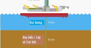 Các nhà khoa học Nhật Bản sẽ là người đầu tiên “thám hiểm vào lòng đất”