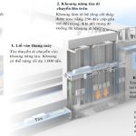 Thang máy nâng tàu 3.000 tấn tại đập thủy điện lớn nhất thế giới